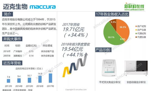 全球知名医疗器械企业及互联网设备销售的新趋势与动态分析