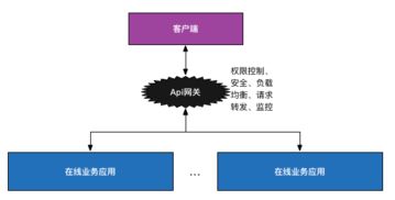 互联网后端基础设施与设备销售 构建稳健数字生态的关键要素